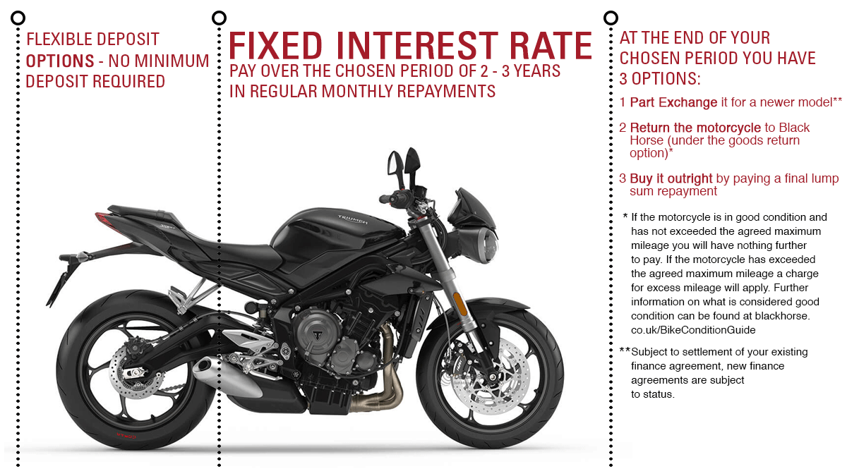 Tristar PCP Finance