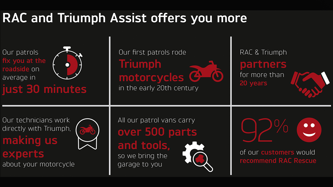 Triumph Assist Offers